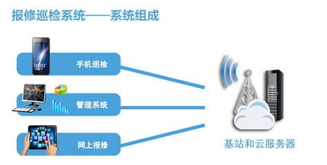 醫(yī)院管理系統(tǒng)升級視角下的物業(yè)管理系統(tǒng)優(yōu)化與信息系統(tǒng)運(yùn)行維護(hù)服務(wù)整合分析